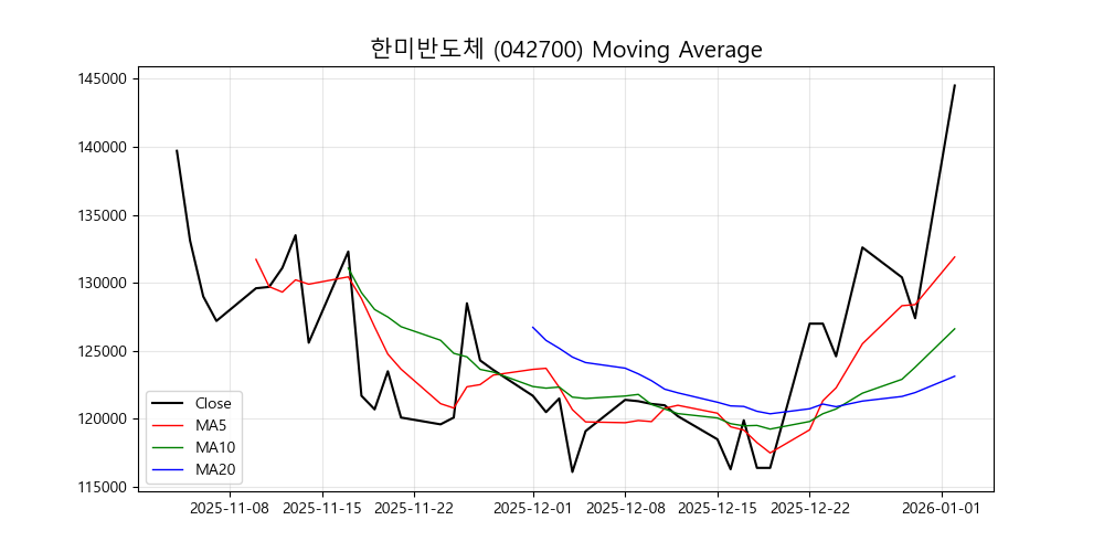 한미반도체 차트